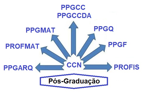 Página Inicial - PPGCC