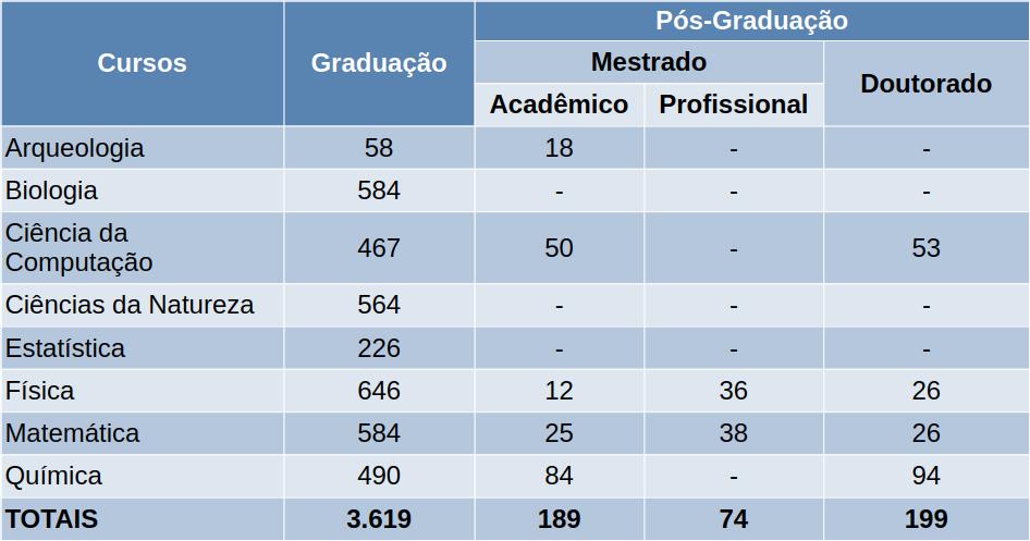 quadro ccn discentes