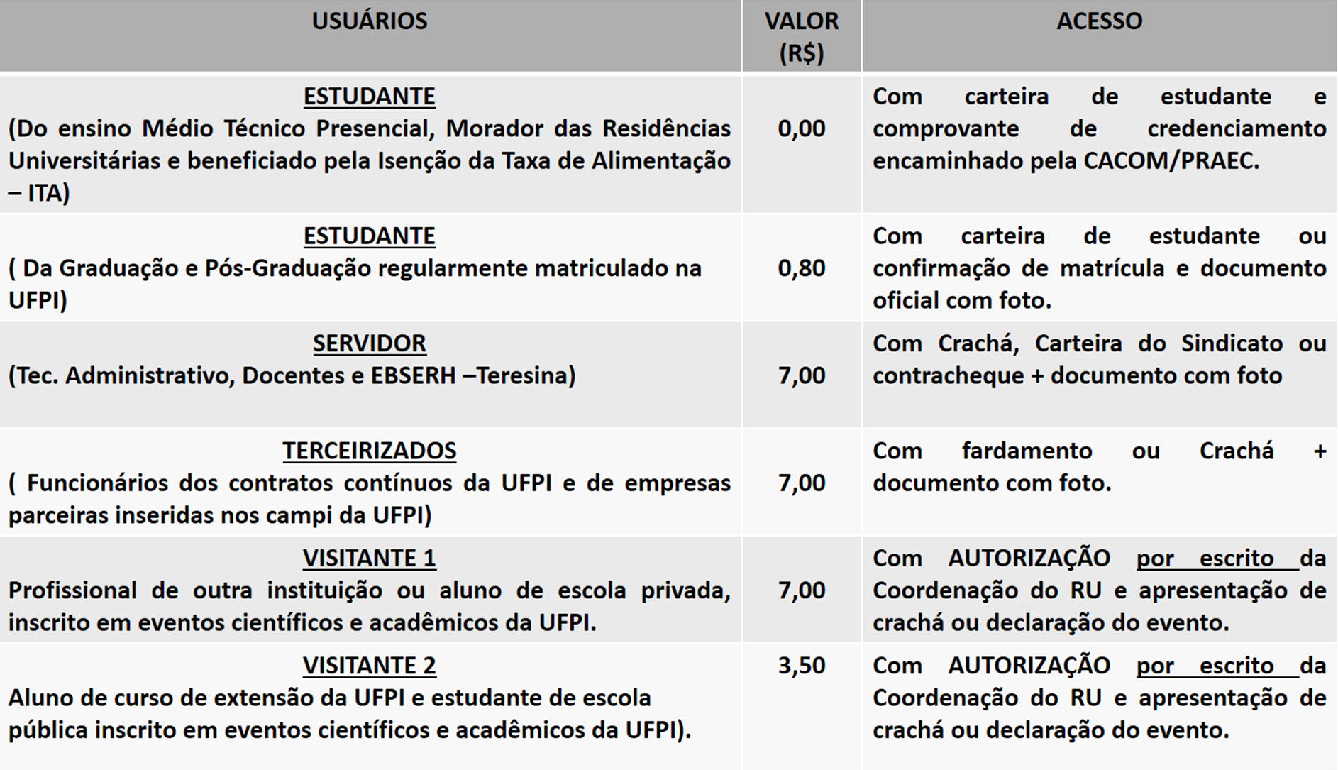 Imagem tabela RU Teresina atua. 2023