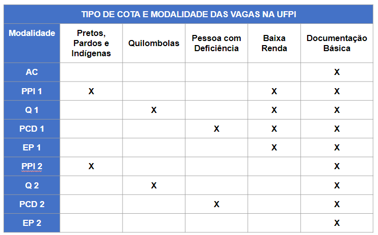 Instruções para interposição de recurso – SiSU/UFMG 2023 – Sisu