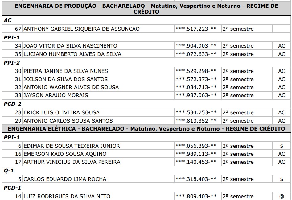 exemplo candidatos convocados em outras cotas