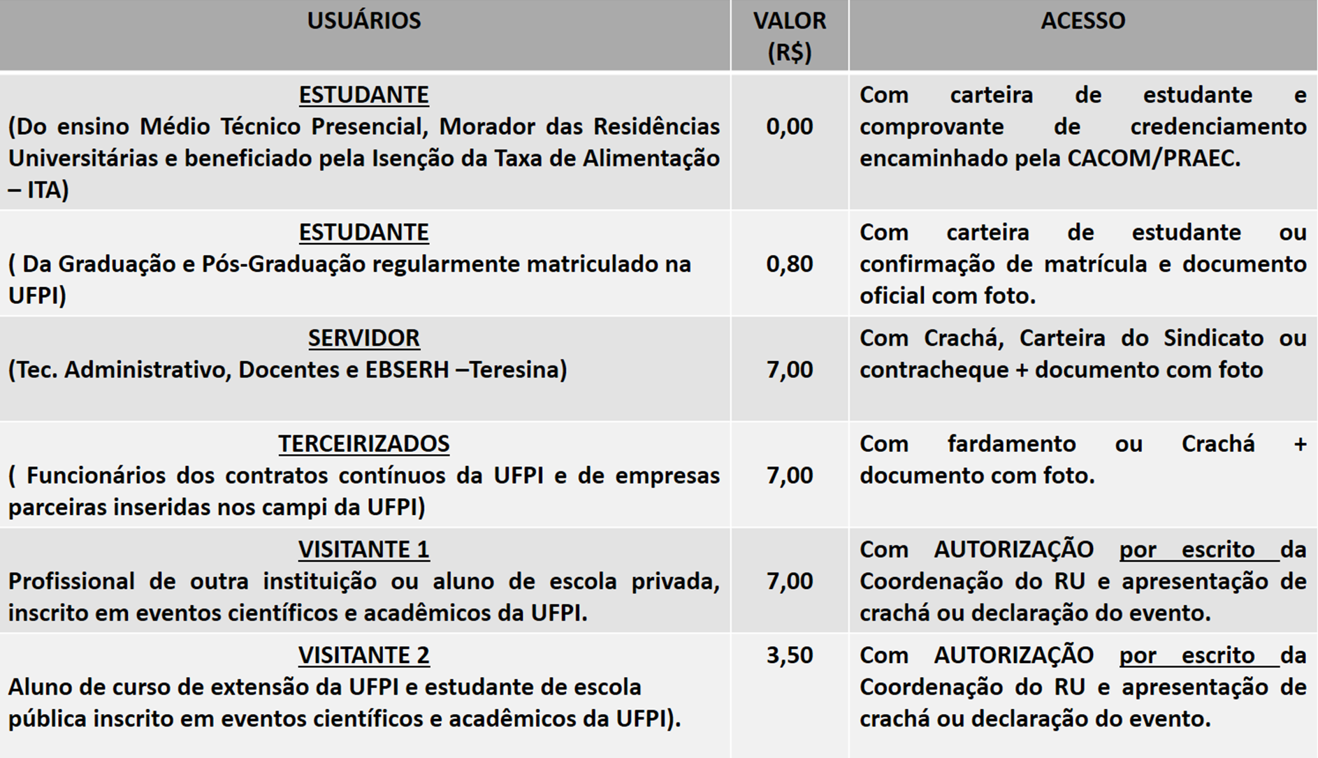 Avaliações de Restaurantes na cidade de Teresina.