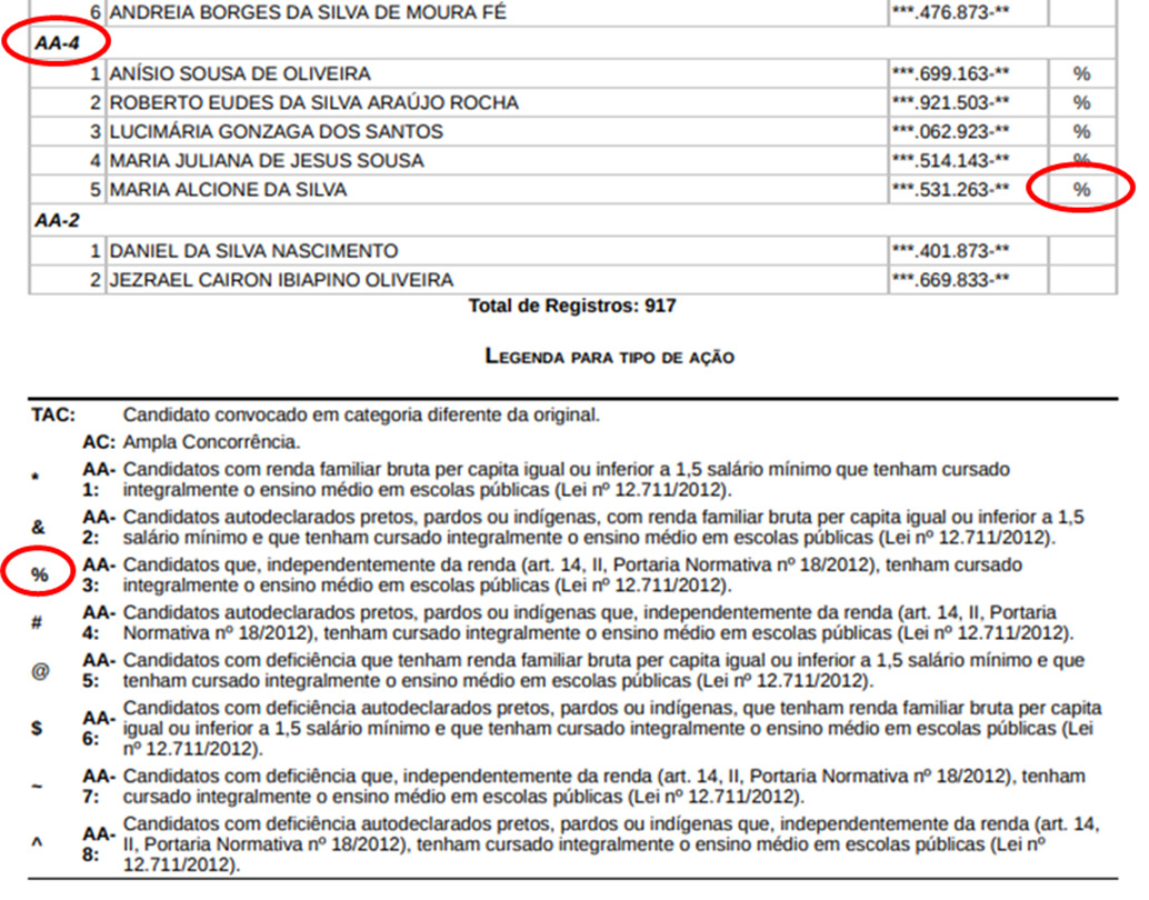 SISU 2023.2 RESULTADO PÁGINA DO PARTICIPANTE INEP: saiba como ver o  RESULTADO do Sisu 2023.2 com LISTA DE CLASSIFICADOS e NOTA DE CORTE